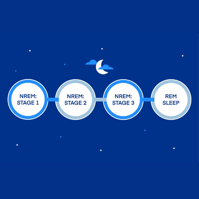 6 Simple Ways To Increase REM Sleep Naturally