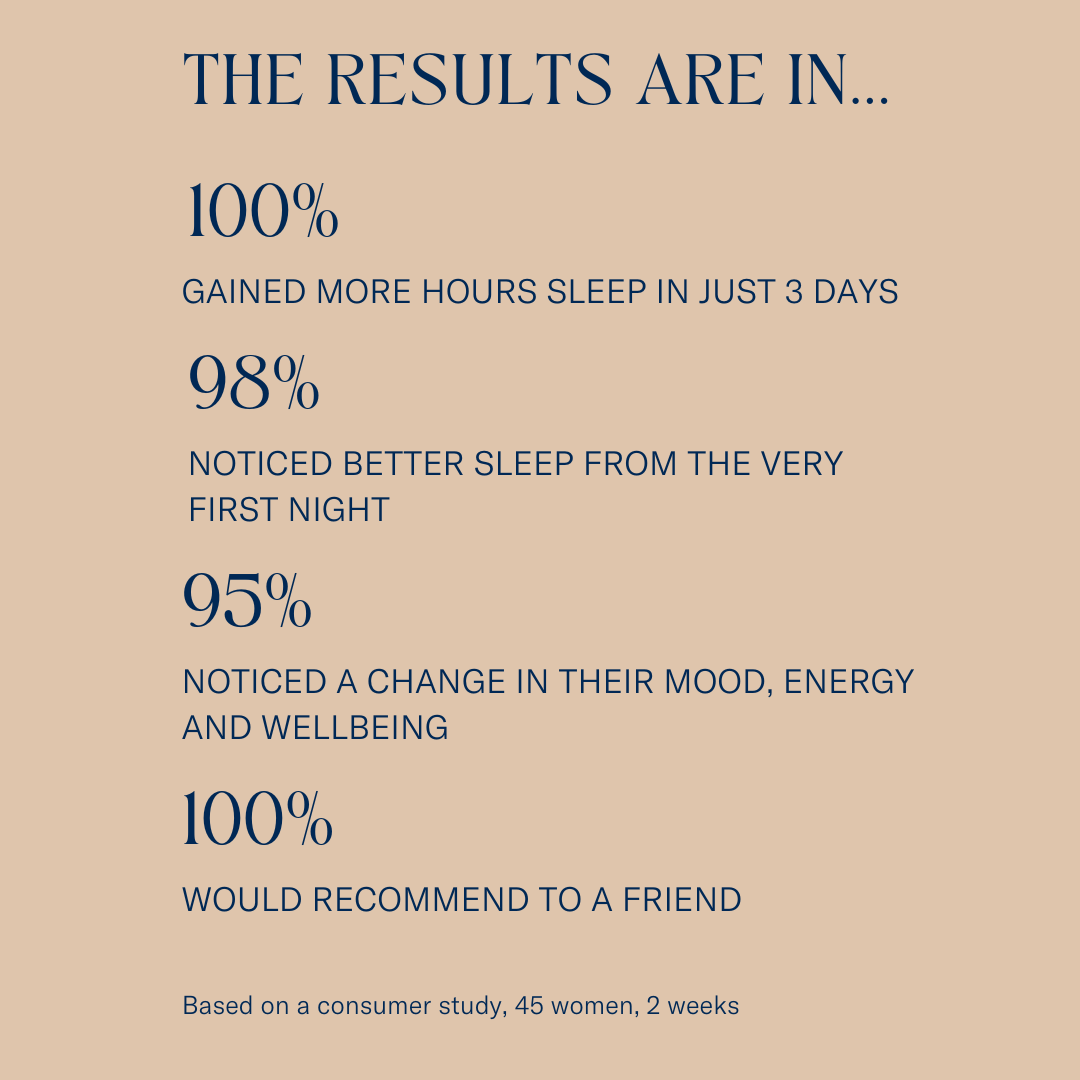 Night Drops Sleep Oil