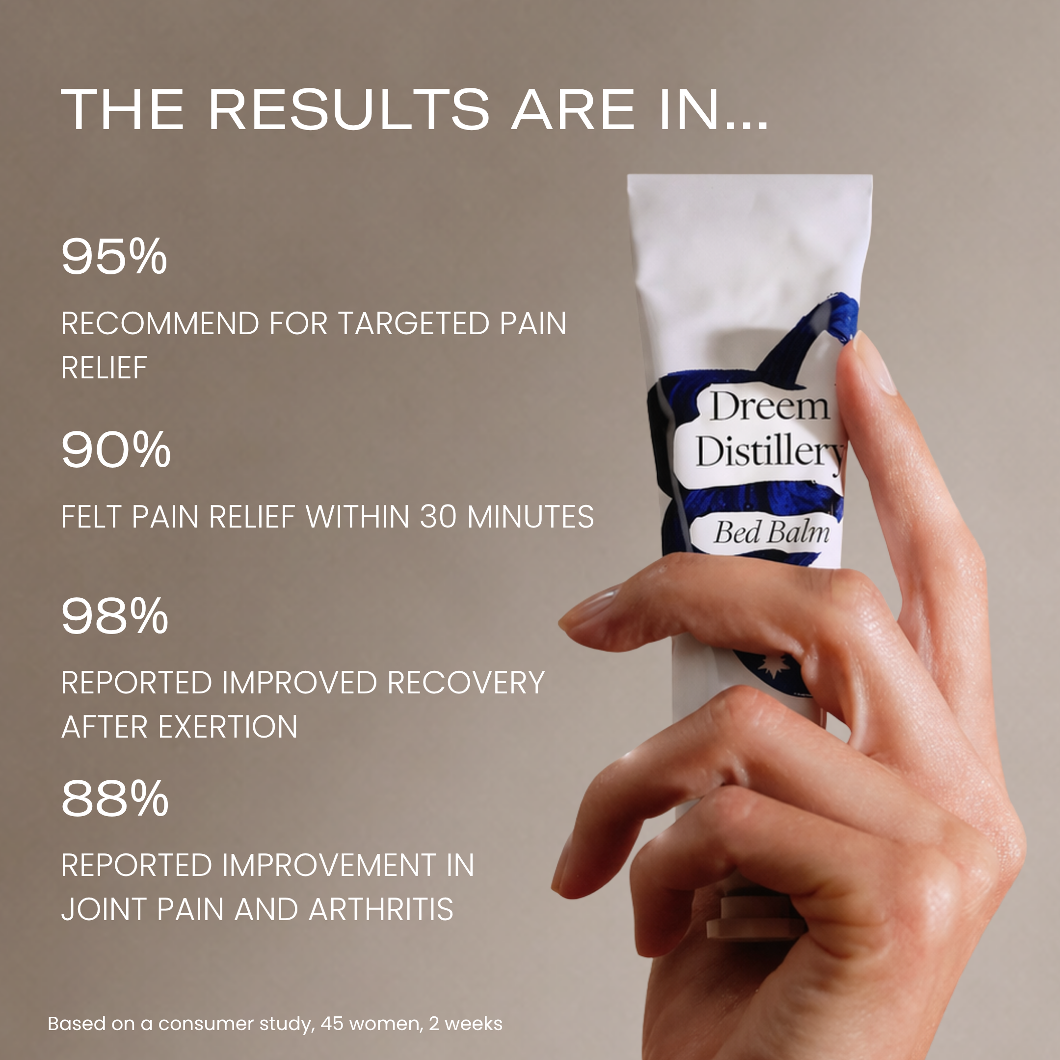 Bed Balm CBD Muscle Balm customer trial results