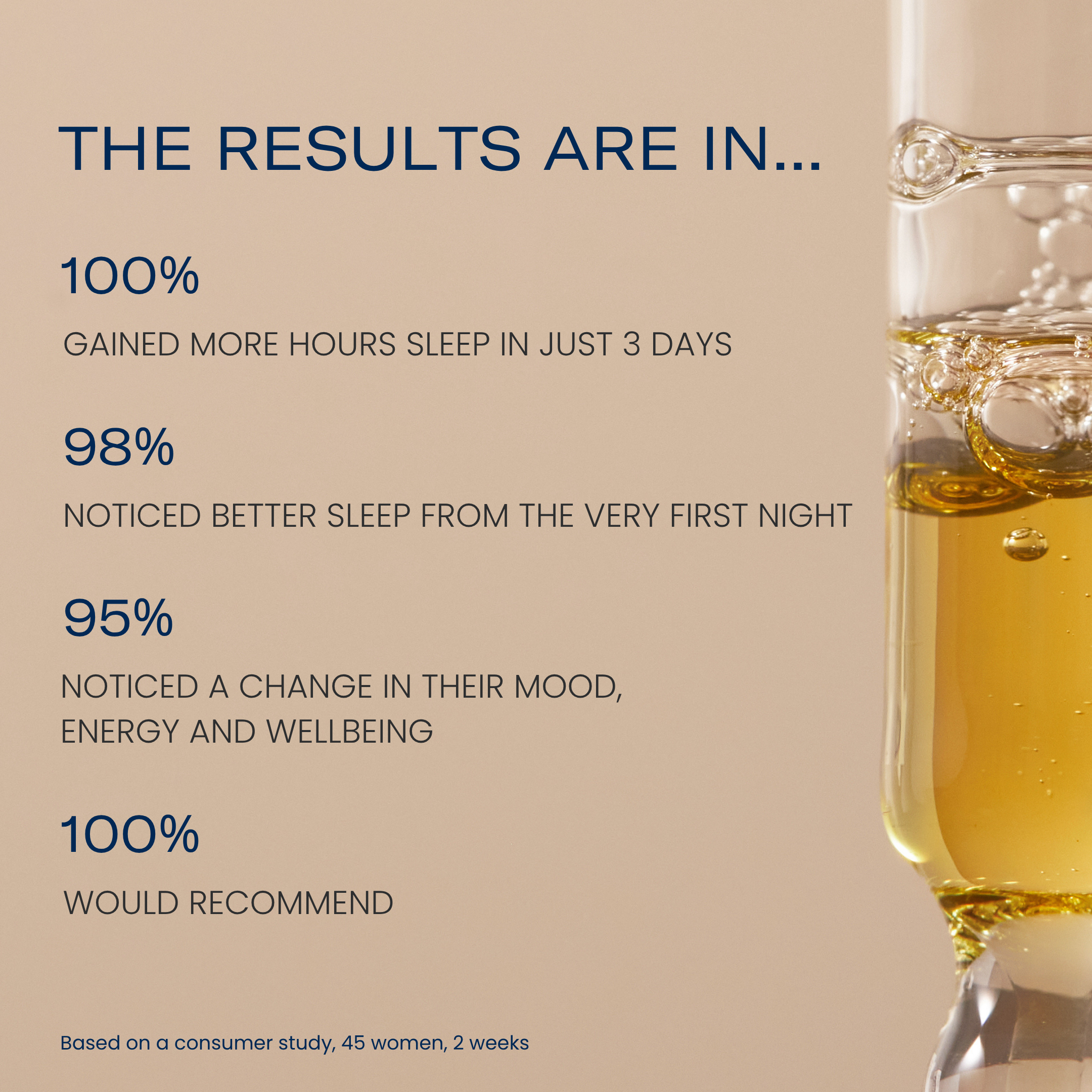 CBD Night Drops Trial