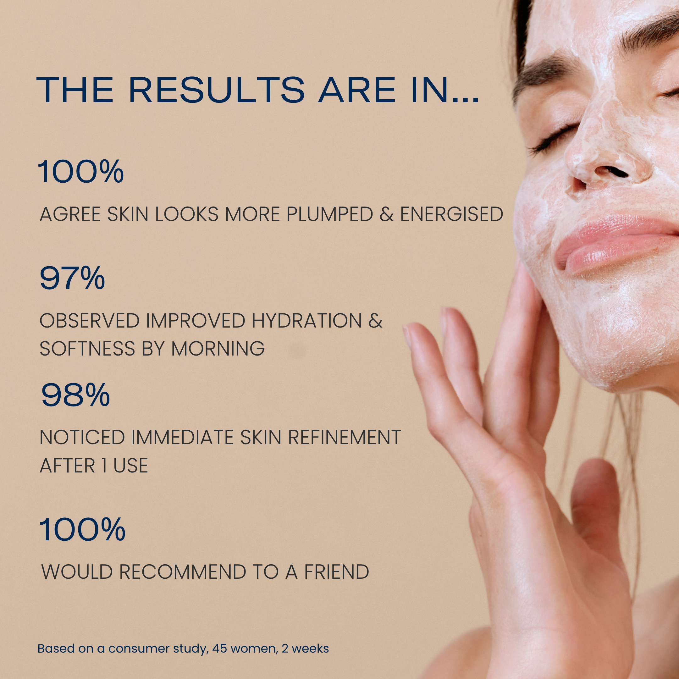 Moonlit Mask Overnight Face Mask trial results
